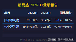 关于独家：德约科维奇营收116.8亿的信息|金年会体育入口